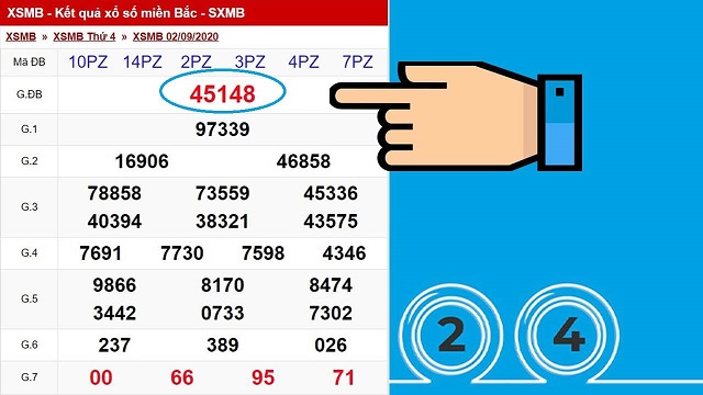 XSMB hôm nay dựa theo đầu câm